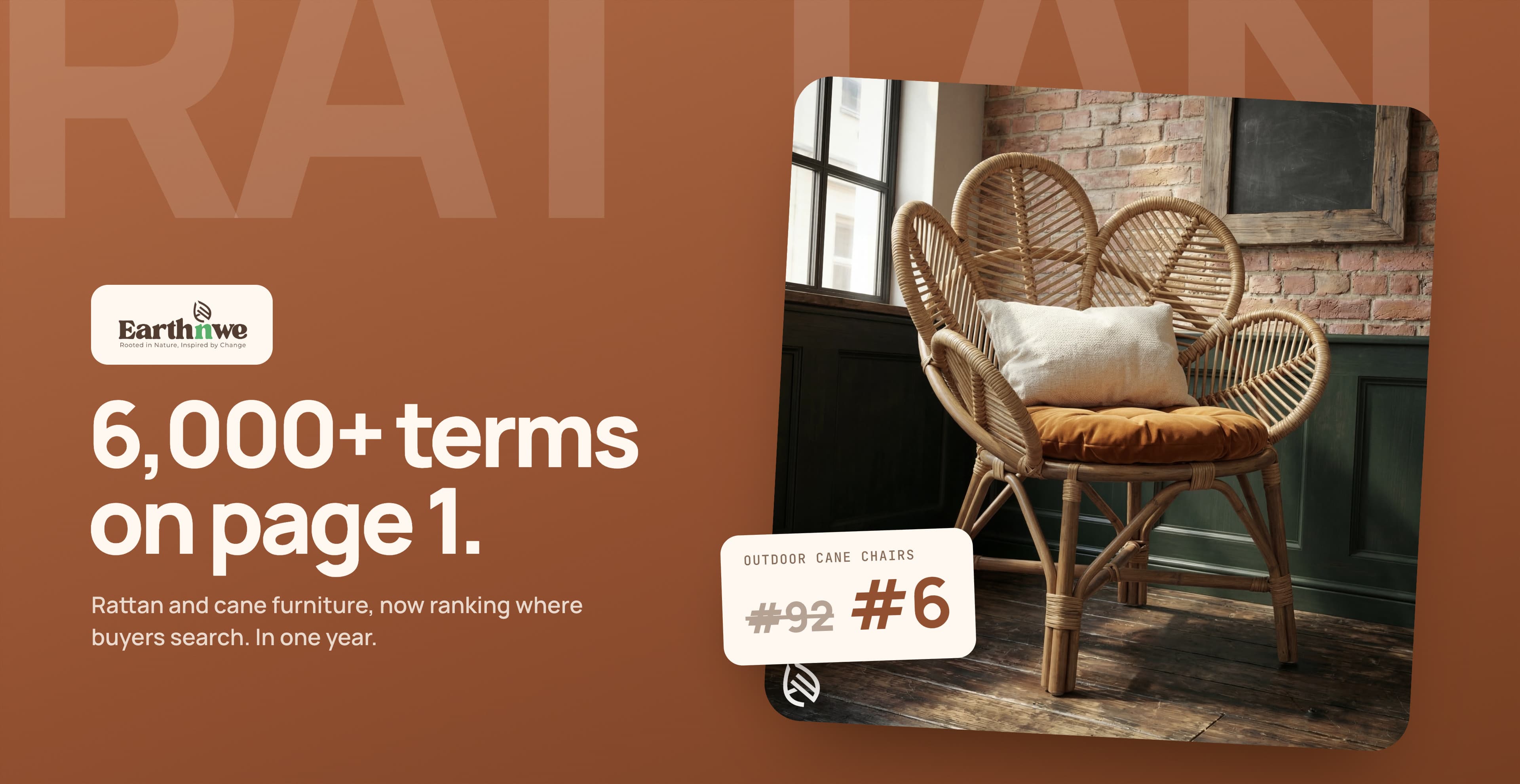 6,000+ terms on page 1 of Google for a rattan furniture brand