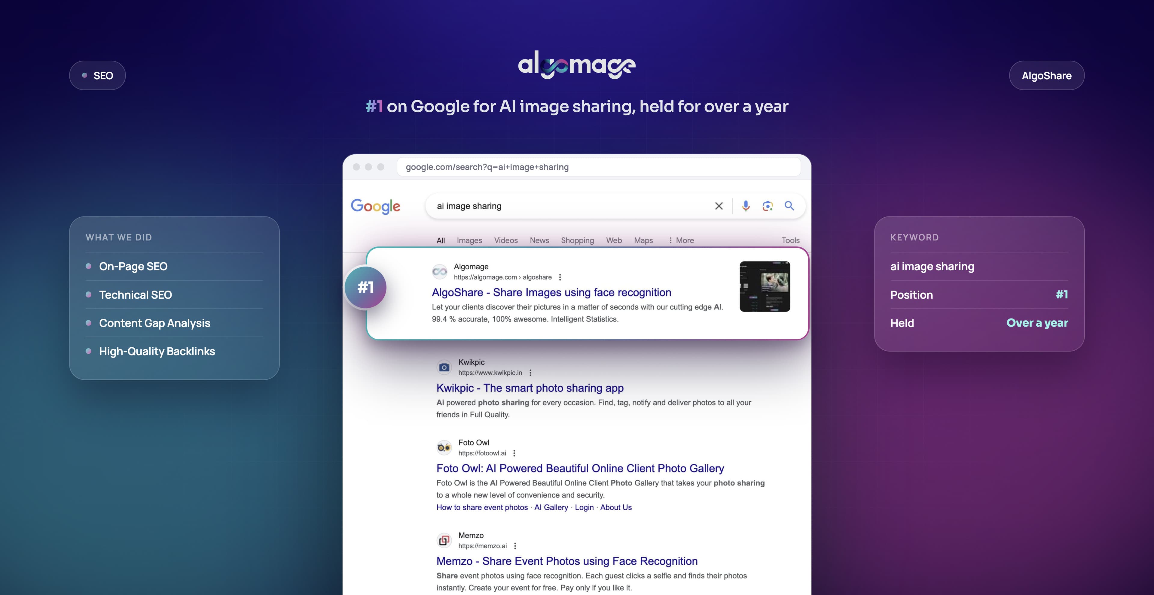 Ranking #1 on AI SAAS keywords - Algomage SEO Case Study