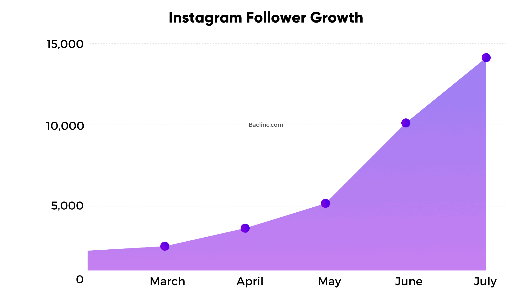 Instagram Growth Graph